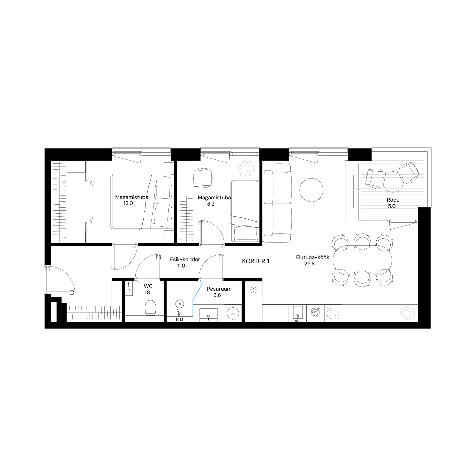 object plan